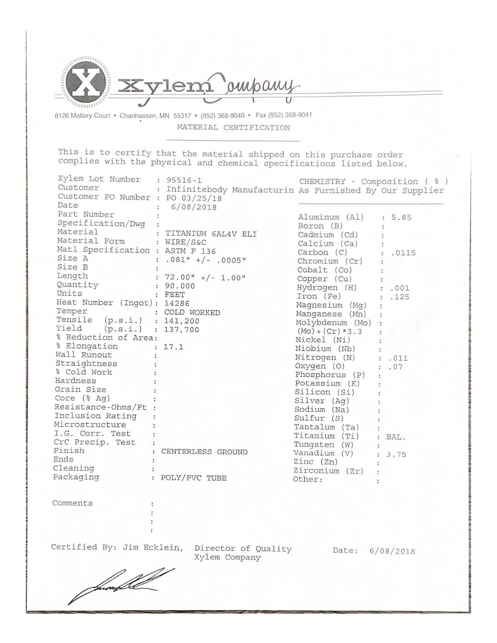 Certifications | Infinite Body Jewelry | Piercing Wholesaler | Canada